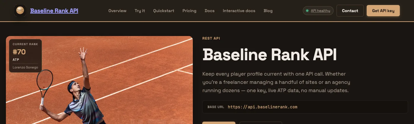 Baseline Rank API documentation and live rankings